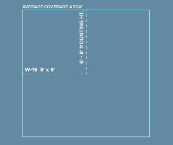 infratech heat coverage chart infratech wall heater coverage chart
